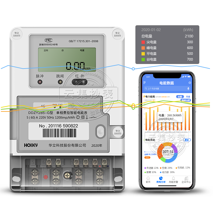 ADDZY285-G 4G/GPRS(o)W(wng)늱