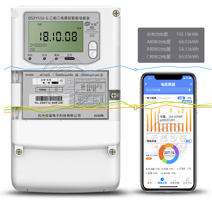 ٸDSZY532-G 4G/GPRS(o(w))(lin)W(wng)늱