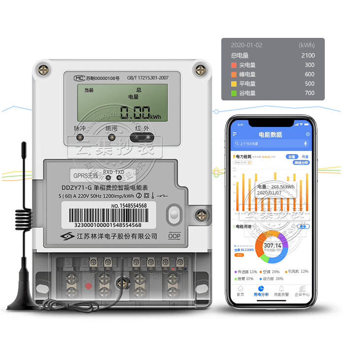 KDDZY71-G  4G/GPRS(o)(lin)W(wng)늱