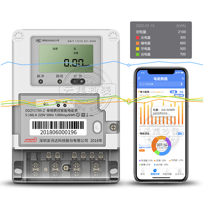 Ӎ_DDZY1789-Z  4G/GPRS(o)(lin)W늱