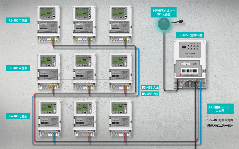 ϵy(tng)RS-485ͨӍʽ